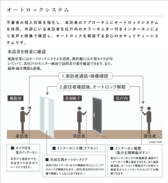 オートロックシステム