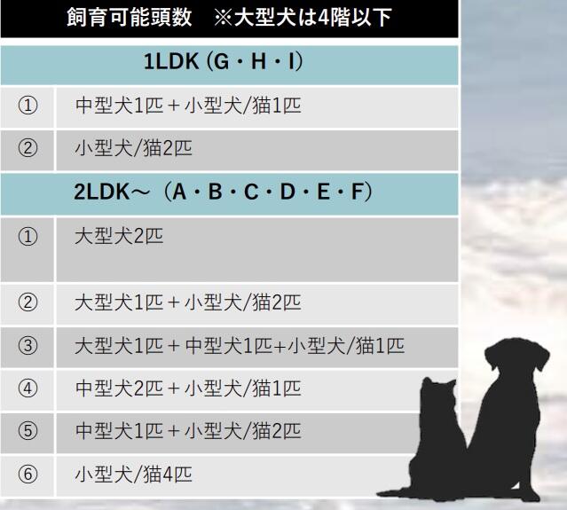 ペット飼育可能頭数