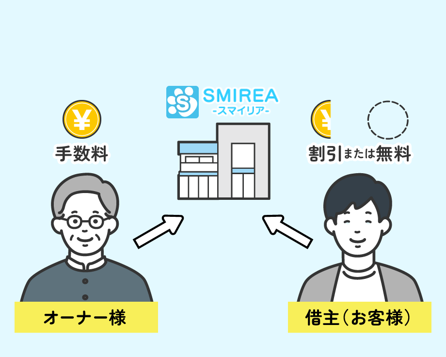 仲介手数料が割引となるケース